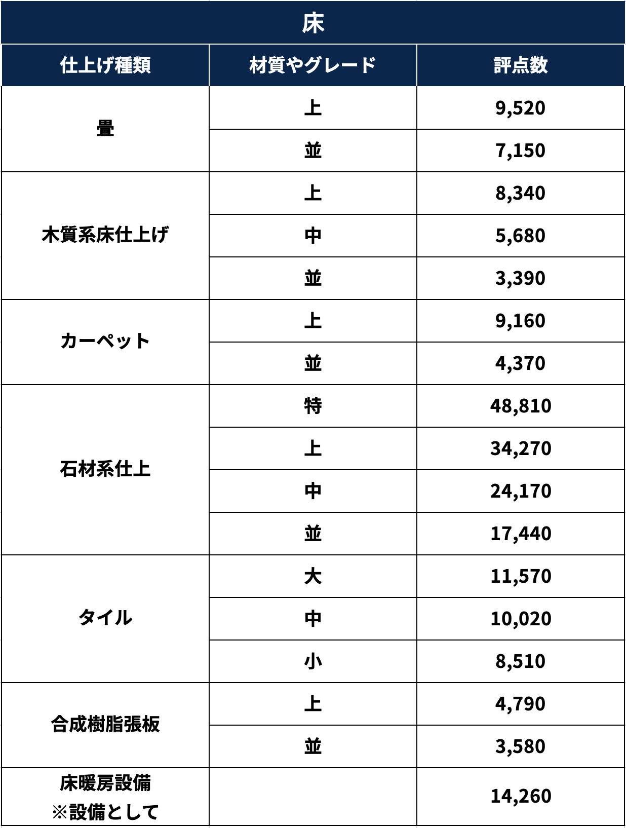 【税金が増えて失敗?!】太陽光は?床暖房は?固定資産税が増えるマイホームの基準を完全網羅!【前編】 新築注文住宅 HAPINICE もっとが叶う家づくり 【税金が増えて失敗?!】太陽光は?床暖房は?固定資産税が増えるマイホームの基準を完全網羅!【前編】 新築注文住宅 HAPINICE もっとが叶う家づくり